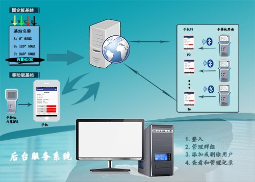 互聯(lián)網(wǎng)型全時遠(yuǎn)程高壓定相系統(tǒng) 互聯(lián)網(wǎng)型全時遠(yuǎn)程高壓定相系統(tǒng)